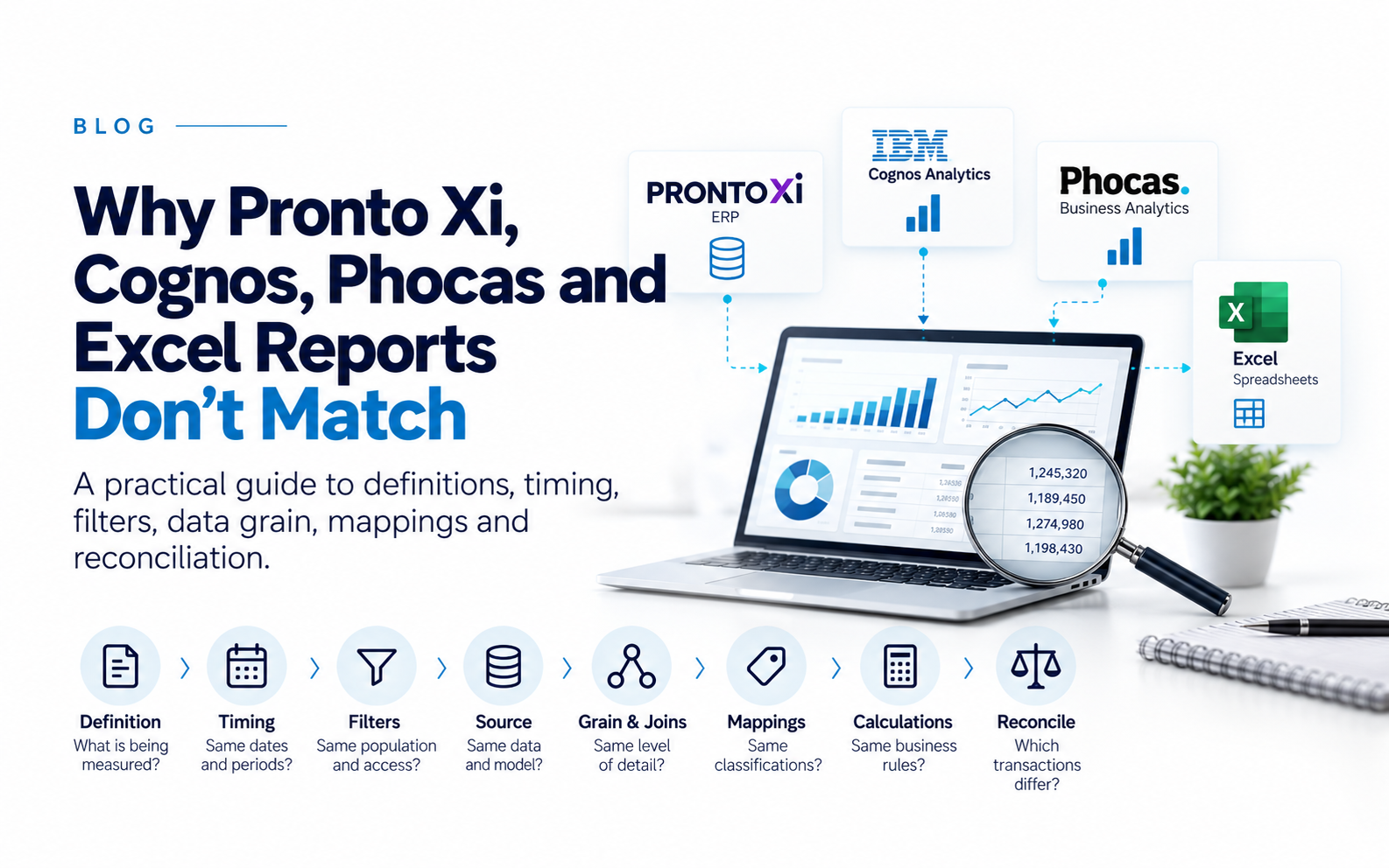 Why Pronto Xi, Cognos, Phocas and Excel Reports Don’t Match