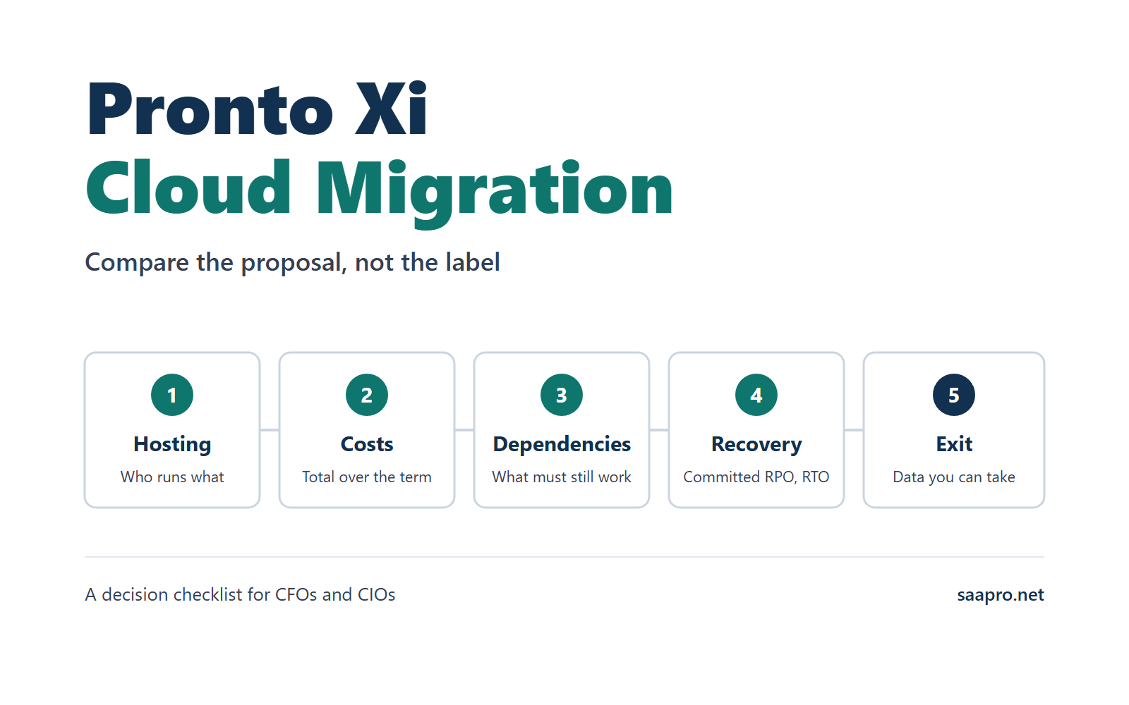Pronto Xi Cloud Migration: A Decision Checklist for CFOs and CIOs